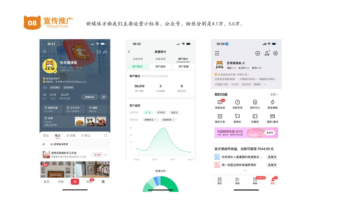 MaoMaoMao IP 42
